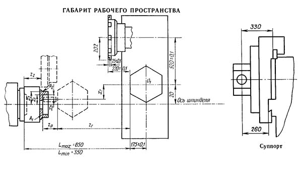 Габарит робочого простору токарно-револьверного верстата 1П426ДФ3